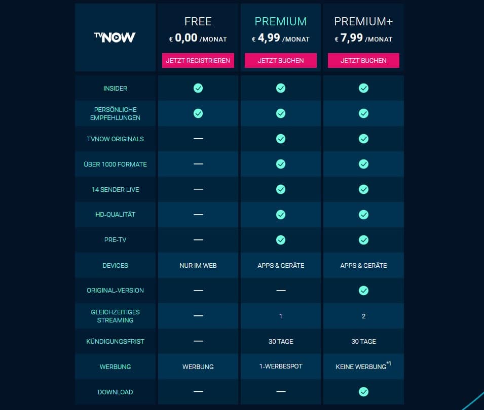 TVNOW Kosten - Free, Premium und Premium+