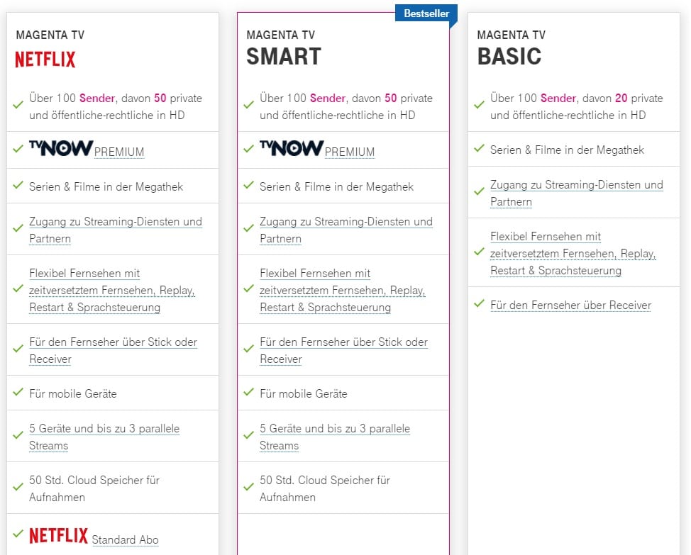 Magenta TV Kosten für Bestandskunden
