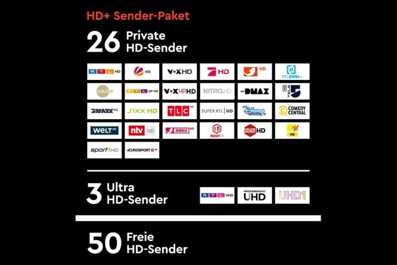 HD Plus Sender