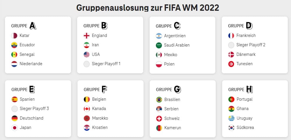 WM 2022 - Gruppenauslosung